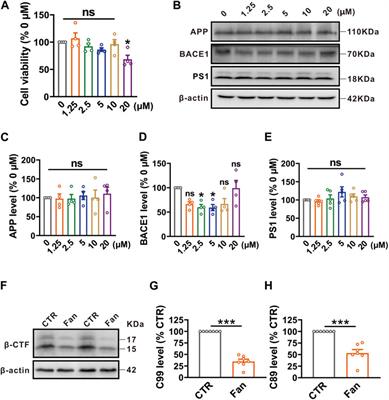 Fangchinoline alleviates cognitive impairments through enhancing autophagy and mitigating oxidative stress in Alzheimer’s disease models